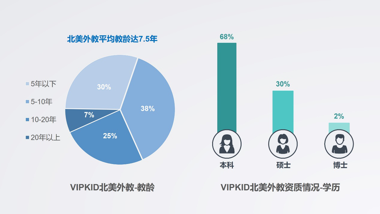 小孩在线英语学习哪个好，探讨与选择最佳学习平台