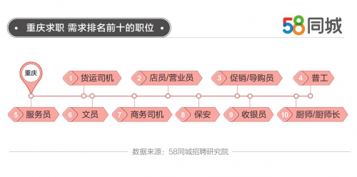 香河58同城网招聘——连接企业与人才的强大平台