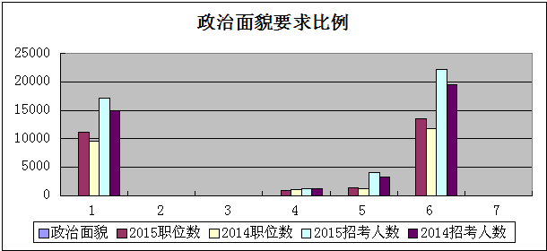 现行公务员报考条件深度解读