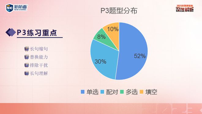 萧山基础雅思培训排行，深度解析与对比分析