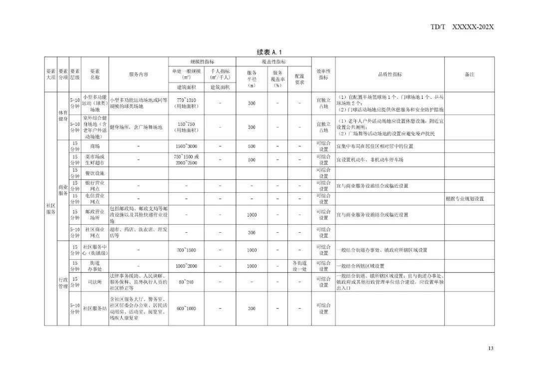 小河区雅思学校培训报名指南