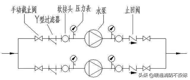 销售不锈钢压力表截止阀，卓越性能与广泛应用的完美结合