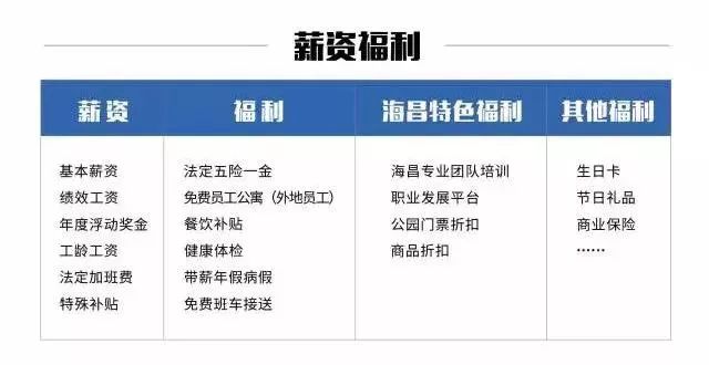 翔安招工最新招聘信息汇总——今日岗位速递