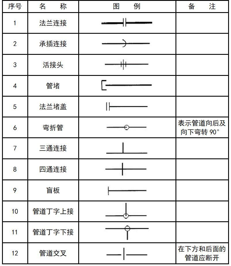 消防电磁阀图例，解析与应用探讨