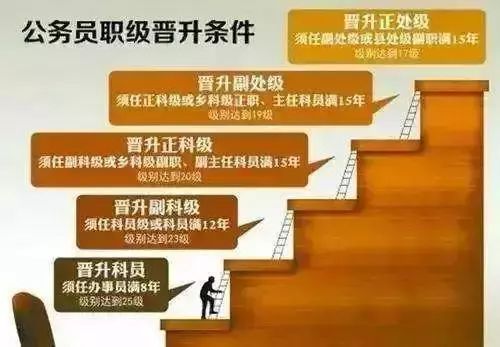 香港非公务员报考条件解析