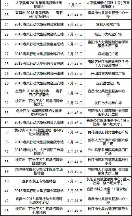 襄阳招聘网最新信息概览