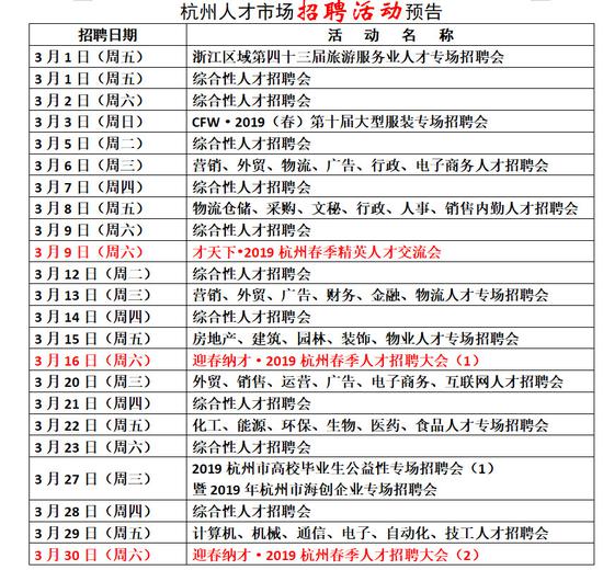 萧山人才市场全程招聘网——连接企业与人才的桥梁