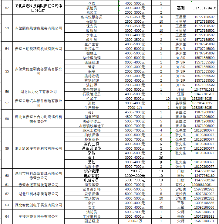 咸宁人才网最新招聘动态——职业发展的黄金机会