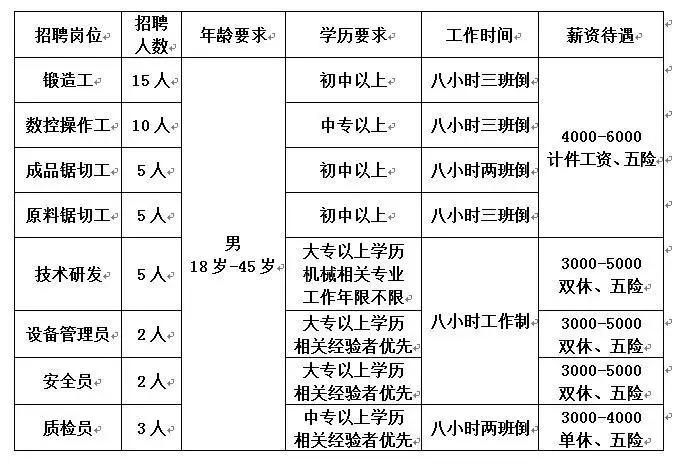 小峪最新招工信息全面更新——探寻职业发展的无限可能