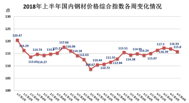 消防钢材价格今日分析与展望