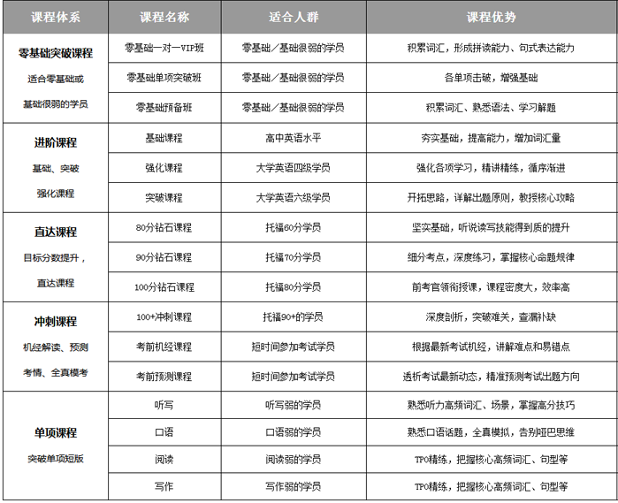 萧山雅思培训班在哪里有，全面解析雅思培训资源分布