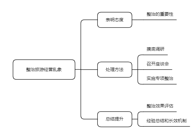 乡镇职工报考公务员的条件及路径