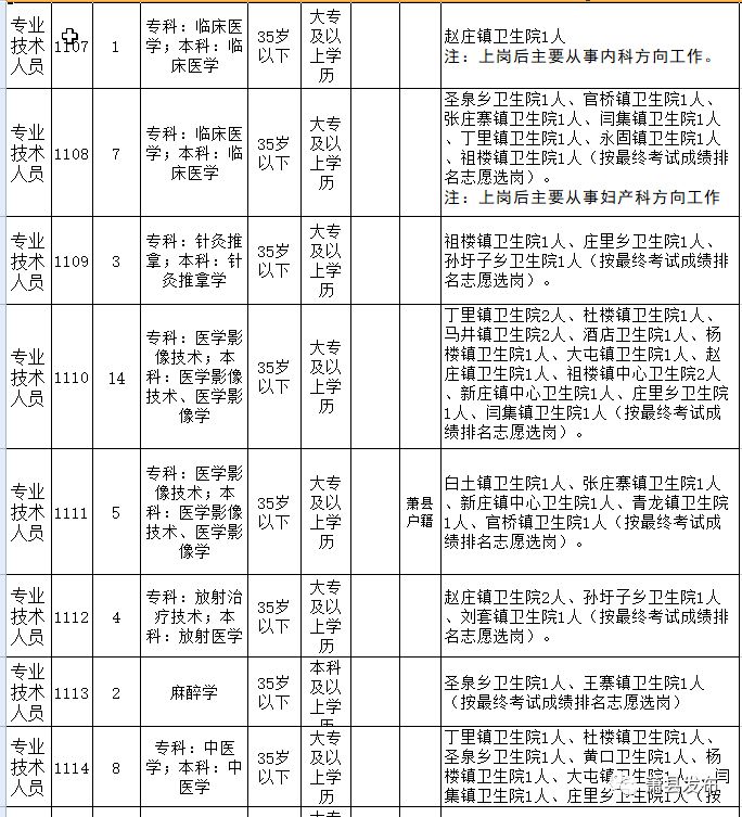 肖县招工信息最新招聘动态