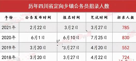 乡村公务员报考条件及年龄要求详解