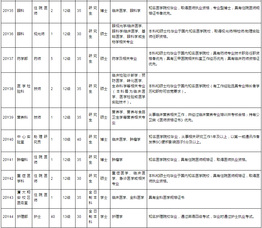 翔安招聘网最新招聘动态深度解析