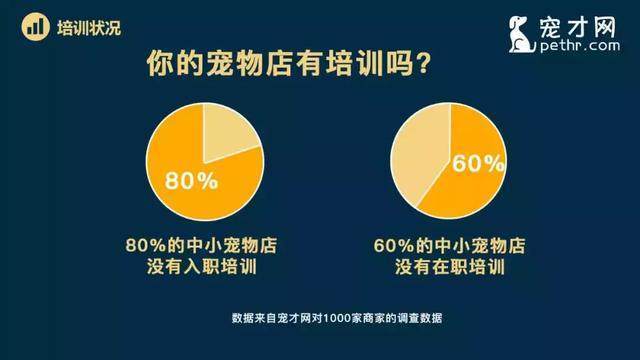 下载宠物人才网最新招聘——探寻宠物行业的职业机遇与发展前景