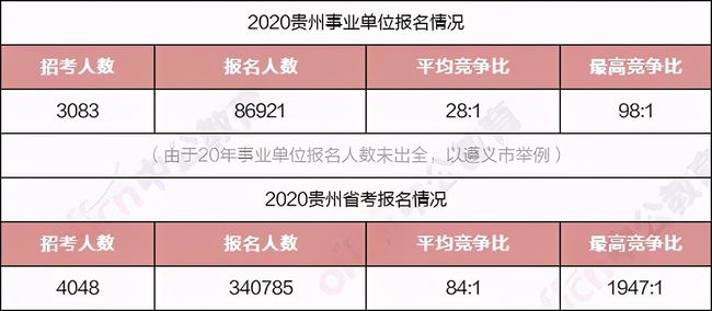 仙居公务员报考资格条件详解