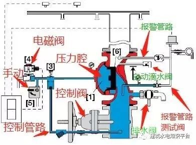 消火栓电磁阀，消防系统的核心组件