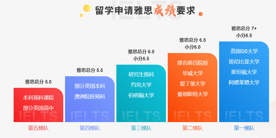 下城雅思英语培训班排名及深度解析