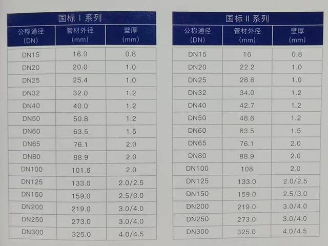 小不锈钢管规格及其应用