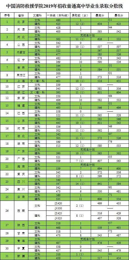 消费公务员报考条件深度解读