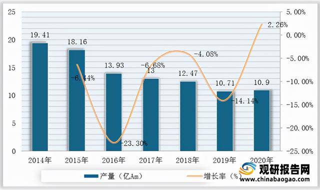 襄阳通用不锈钢管价格，市场分析与趋势预测