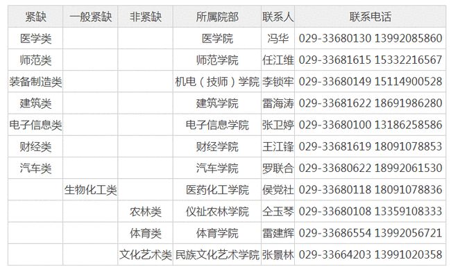 咸阳人才网招聘信息，探索职业发展的黄金路径