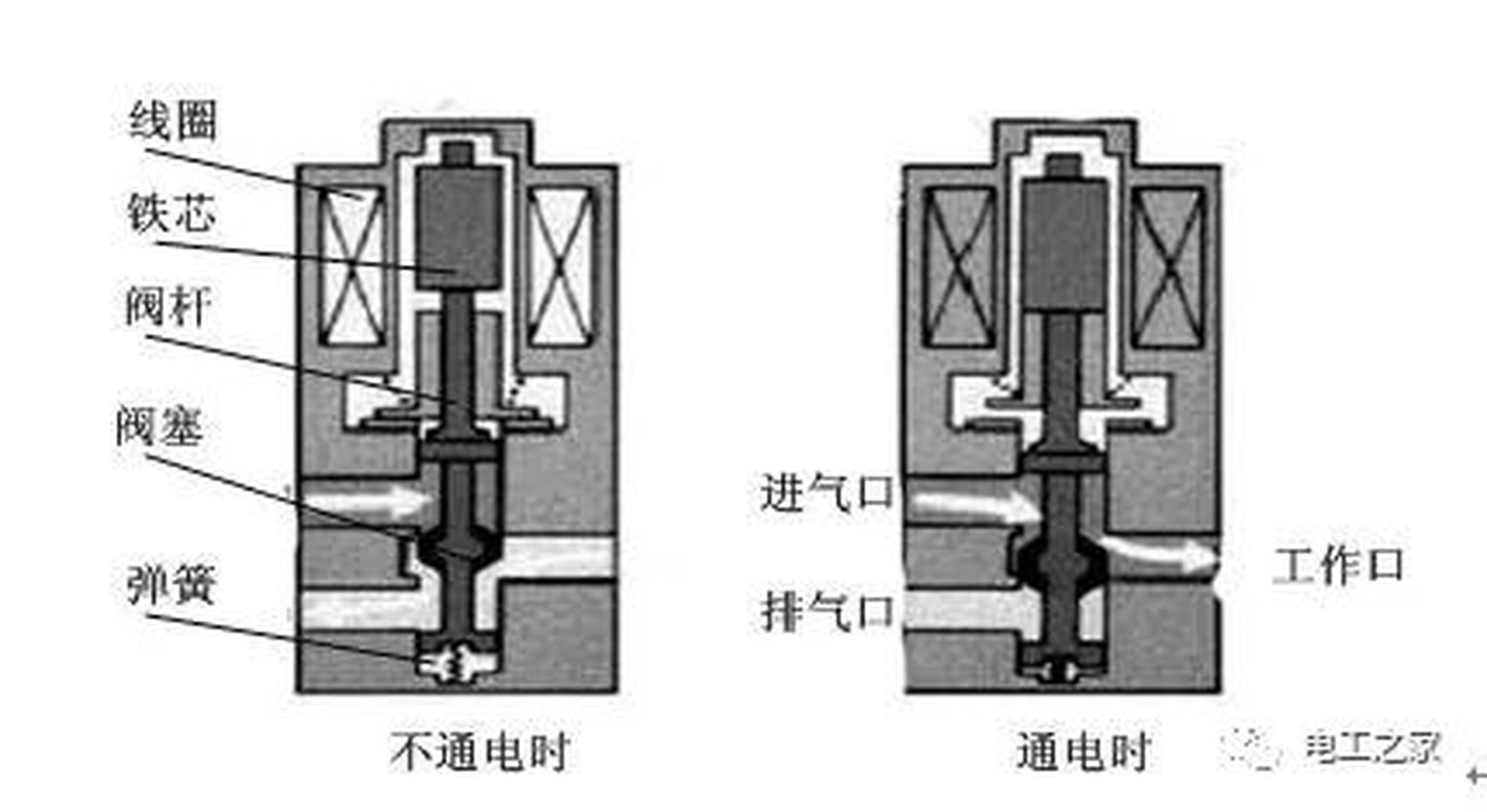 夏罗登进口电磁阀，性能特点与应用领域探讨