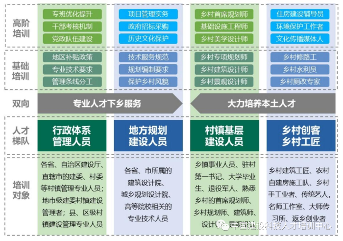 乡村人才网站平台概览