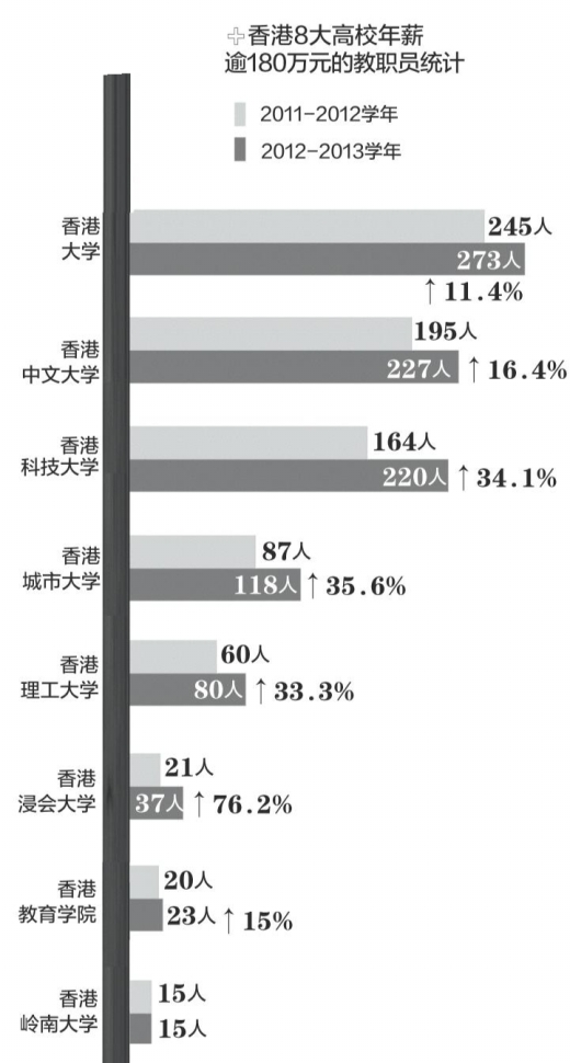 香港高校人才网最新招聘动态深度解析