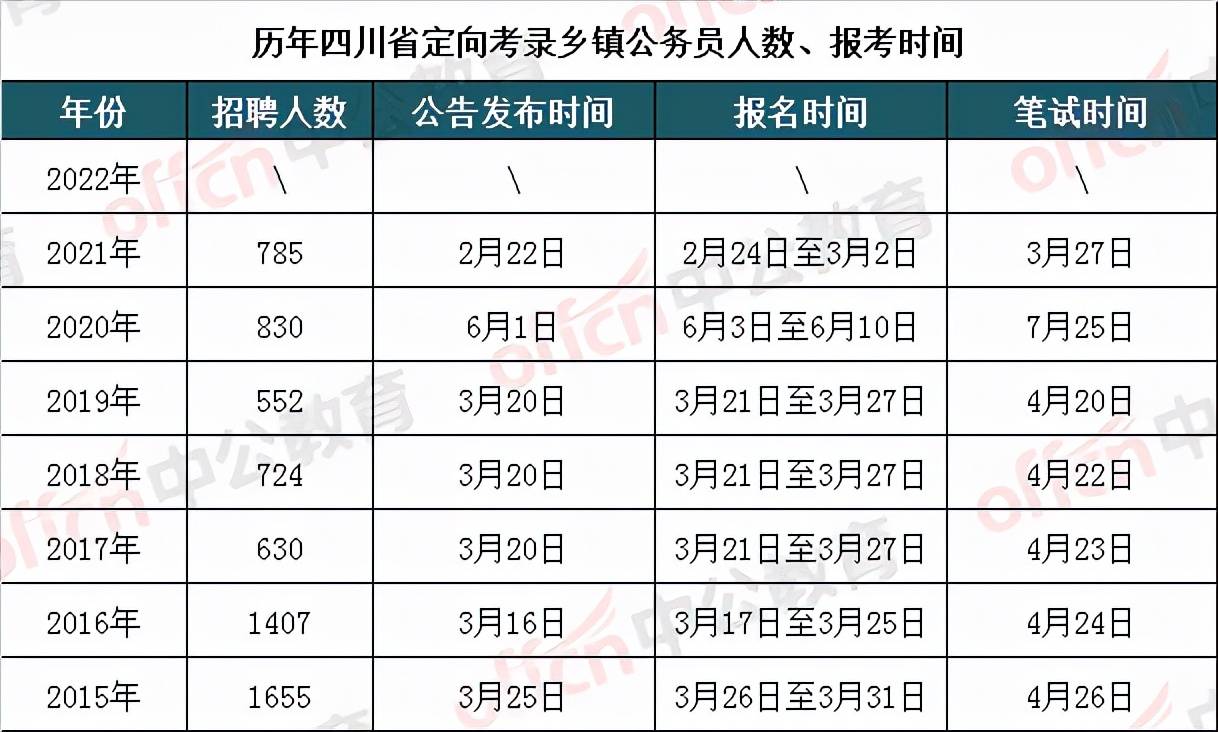 乡镇级别公务员报考条件详解