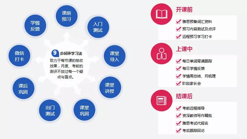 下城在线雅思培训，引领雅思学习的革命性变革