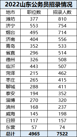 山东省乡镇公务员报考条件详解