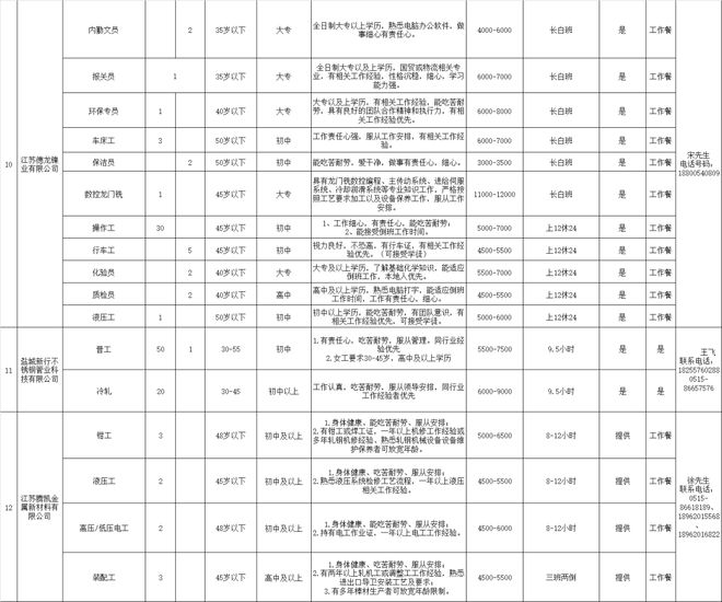 响水最新招工网招聘信息全面更新，各类职位空缺等你来挑战