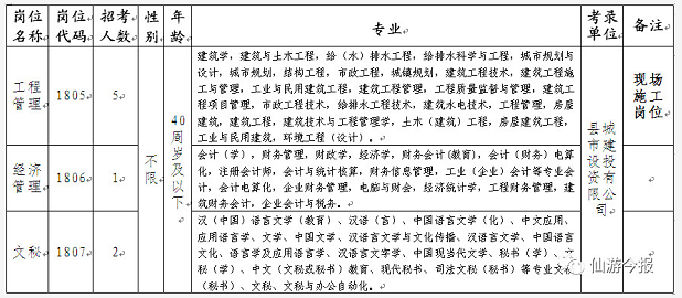 仙游工地招聘信息最新招工动态