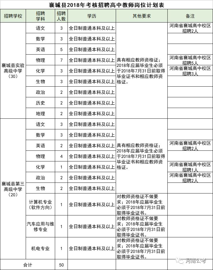 襄城县人才网最新招聘动态及其影响