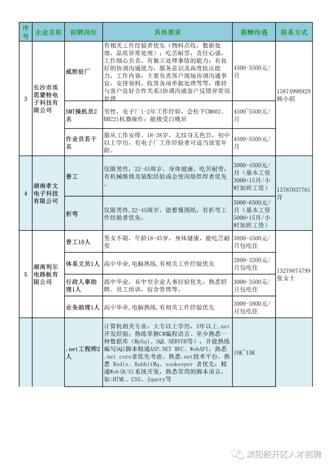 橡胶厂维修人才网站——连接人才与企业的桥梁