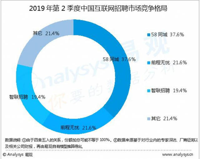 孝义招工最新招聘信息及行业趋势分析