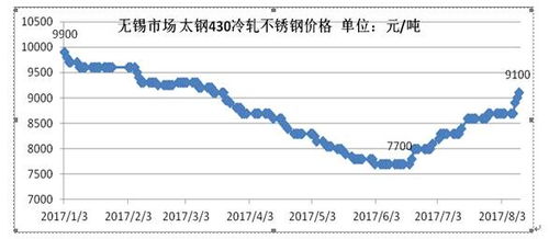 夏县不锈钢管价格，市场动态与影响因素解析