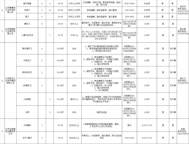 响水镇招工最新招聘信息概述及详细解读