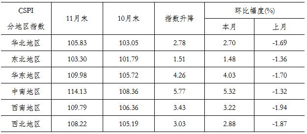 下一周钢材价格走势图分析与预测