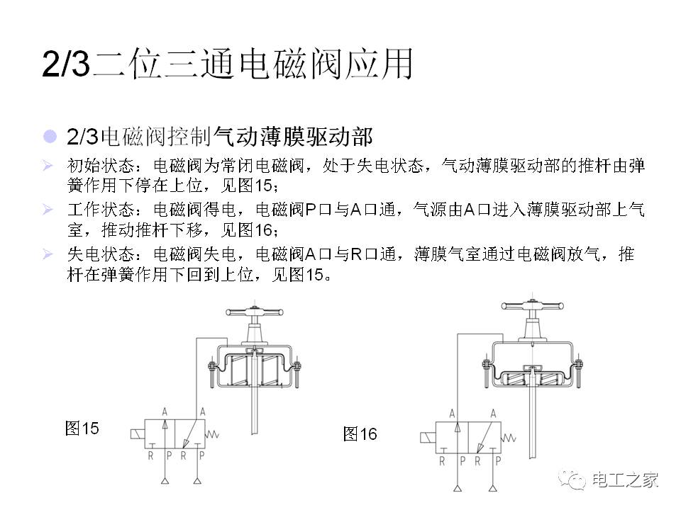 现代瑞纳电磁阀，技术解析与应用探讨