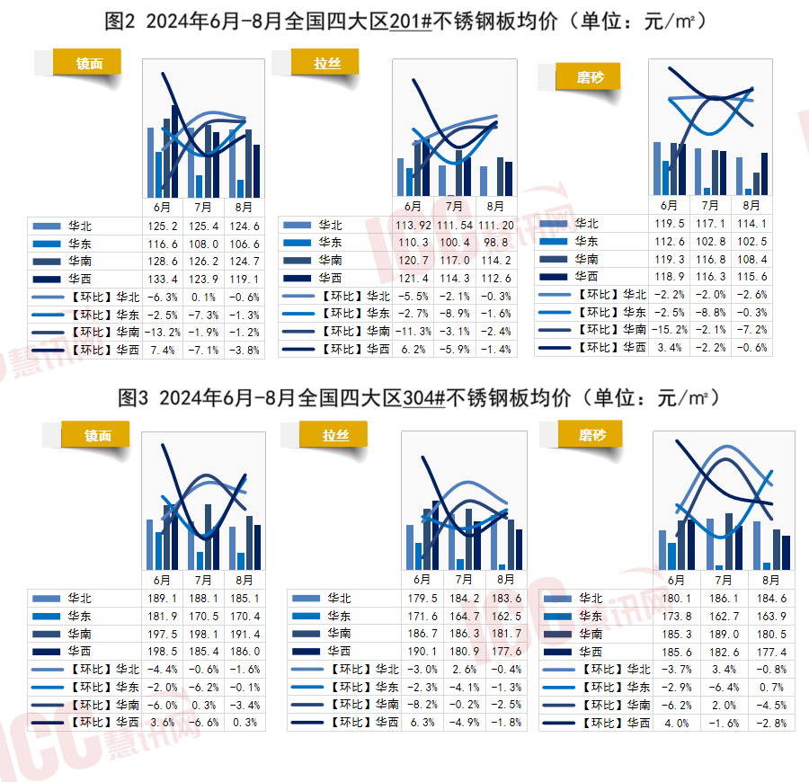 现代不锈钢管价格对比，市场走势与影响因素分析