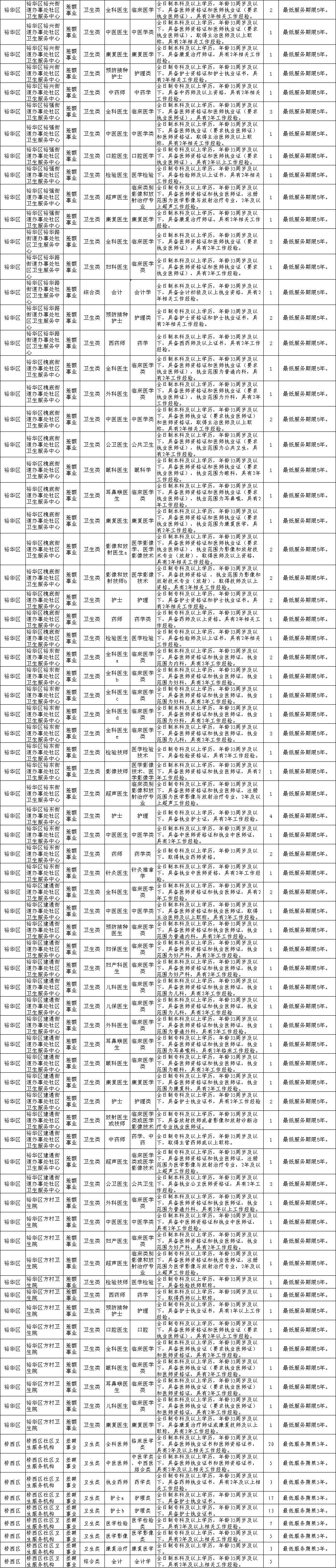 乡镇公务员报考条件详解