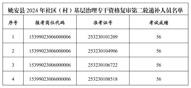 乡村专干报考公务员的条件与路径