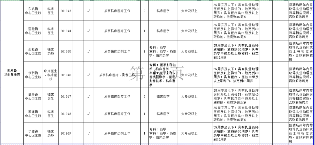 襄阳最新厨师招工信息汇总