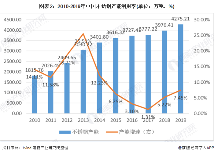 小不锈钢管供应，市场现状与发展趋势