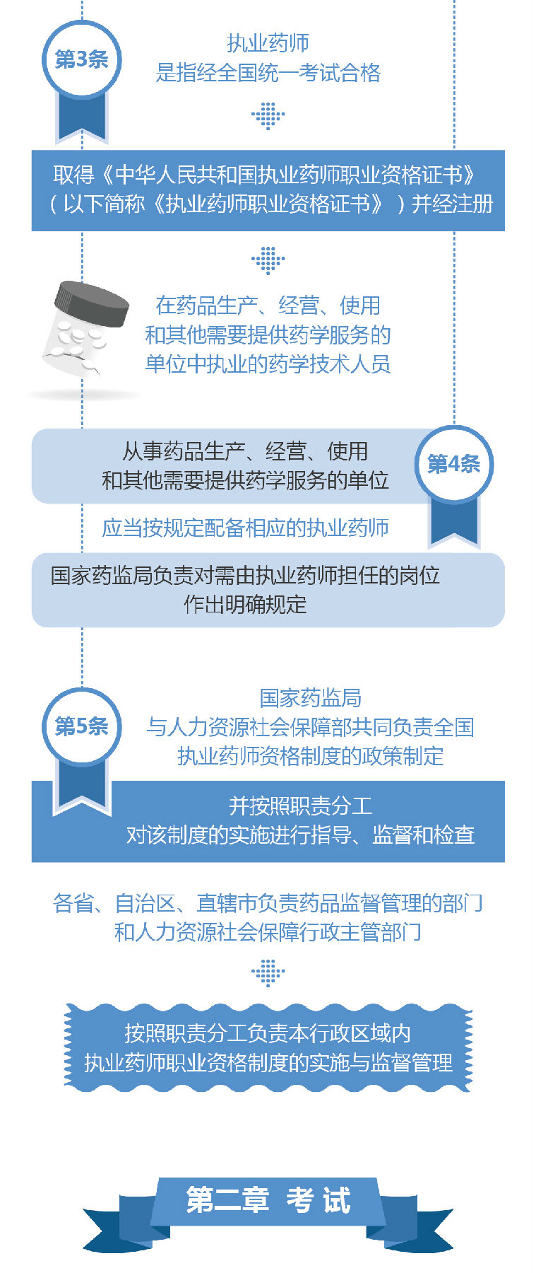 小飞机公务员报考条件解析