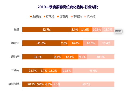 遵义最新招聘信息及招工趋势分析