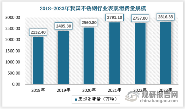 香槟金不锈钢管价格，市场分析与趋势预测